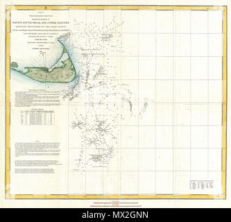 . (N° 3) un croquis préliminaire montrant les positions de Davis's Shoal Sud et d'autres dangers récemment découvert par la côte et l'Enquête sur l'ancien sondage Shoal Sud, Basse, Rip, vieil homme Pochick… rip . Anglais : cette belle et importante carte mer ou carte illustre les eaux entourant l'île de Nantucket, Massachusetts, y compris Davis, Shoal haut-fond vieux sud, et d'autres. Rare, très importante et souvent sous-estimé, c'est carte 1849 est l'un des premiers U.S. Coast Survey graphique pour illustrer les hauts-fonds au large de Nantucket. Si l'imprévisible les eaux au large de Nant Banque D'Images