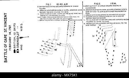 . Anglais : deux premiers plans (de trois) décrivant les mouvements des flottes britanniques et espagnoles lors de la bataille de Cap Saint-Vincent le 14 février 1797 par À Mahan . 1897. Un T Mahan 111 plan de bataille du Cap St Vincent Banque D'Images