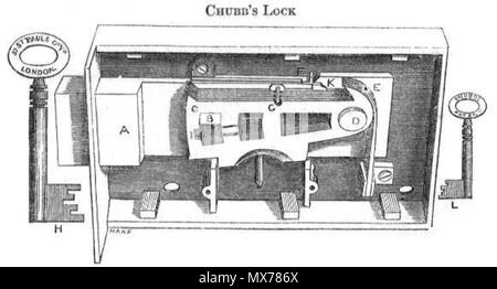 . Diagramme de Chubb verrou du détecteur. 'K' et 'F' constituent le mécanisme du détecteur. K est la capture sur le levier arrière et F est la fin de la détecteur horizontal du printemps. vers 1850. 130 Verrouillage de Chubb inconnu Banque D'Images