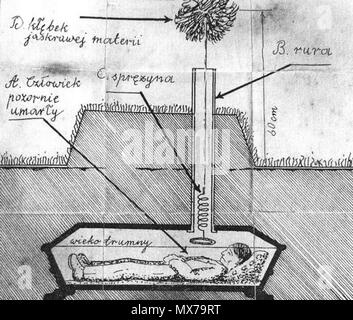 . Ratunkowej trumny Polski : Projekt Wojciecha Kwiatkowskiego z Poznania (1892r.) . 19 mars 2017. Wojciech Kwiatkowski. 138 sauvetage Coffin par Wojciech Kwiatkowski, Poznan Banque D'Images