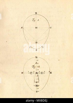 . Anglais : anonyme. [Tise sur la physionomie. (Pays-bas ?, ca. 1790)]. Physiognomy est la science de l'individu concernant le caractère, la personnalité, et le tempérament à la forme de son visage, de la tête, et/ou de l'organisme. Les théories derrière elle revenir à Hippocrate, qui croyait que les caractéristiques physiques du corps humain a révélé les traits de personnalité ; Aristote effectué des études sur la façon d'un sèche, des membres et des traits du visage et de la personnalité prédit le tempérament. Ces théories ont prospéré tout au long du Moyen Âge et la Renaissance, et l'a noté Girolamo Cardano (1501-1576) a été l'un de ses principaux propon Banque D'Images