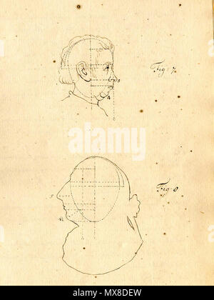 . Anglais : anonyme. [Tise sur la physionomie. (Pays-bas ?, ca. 1790)]. Physiognomy est la science de l'individu concernant le caractère, la personnalité, et le tempérament à la forme de son visage, de la tête, et/ou de l'organisme. Les théories derrière elle revenir à Hippocrate, qui croyait que les caractéristiques physiques du corps humain a révélé les traits de personnalité ; Aristote effectué des études sur la façon d'un sèche, des membres et des traits du visage et de la personnalité prédit le tempérament. Ces théories ont prospéré tout au long du Moyen Âge et la Renaissance, et l'a noté Girolamo Cardano (1501-1576) a été l'un de ses principaux propon Banque D'Images