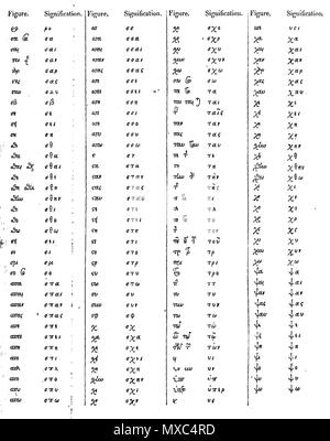 . Греческая лигатура Русский : 2 . 26 juillet 2015. Ce fichier n'est pas informations sur l'auteur. 372 2 LigaturesGrecs Banque D'Images