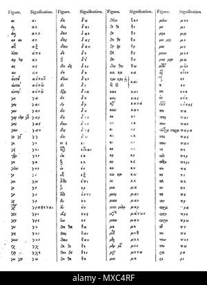 . Греческая лигатура Русский : 1 . 26 juillet 2015. Ce fichier n'est pas informations sur l'auteur. 372 LigaturesGrecs 1 Banque D'Images