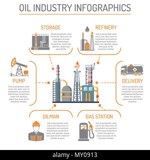 L'industrie de l'huile des infographies Illustration de Vecteur