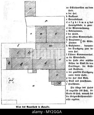 534 Transkaukasia Andeutungen über das Familien und gemeindeleben socialen verhältnisse und die völker einiger zwischen dem Schwarzen und Kaspischen meere. P. 186 Banque D'Images