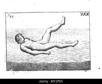 . Anglais : plaque de cuivre gravure, numérotés comme dans le titre . 1789. Illustré par une plaque de cuivre de 40 coupes. Texte par par Monsieur Thevenot. Le fait hors de l'anglais, publié par John inverseur, libraire papetier et Printseller peu de Moorgate, London Wall. 517 L'Art de la Natation-30 Banque D'Images