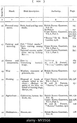 . Anglais : un texte anglais. 1910. C. C. LOWIS, I. C. S. 523 les tribus de Birmanie - 101 Banque D'Images