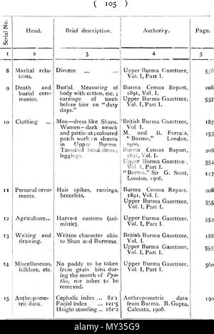 . Anglais : un texte anglais. 1910. C. C. LOWIS, I. C. S. 523 les tribus de Birmanie - 105 Banque D'Images