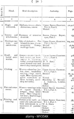 . Anglais : un texte anglais. 1910. C. C. LOWIS, I. C. S. 524 les tribus de Birmanie - 72 Banque D'Images