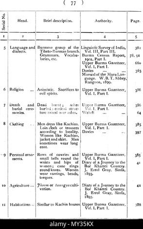 . Anglais : un texte anglais. 1910. C. C. LOWIS, I. C. S. 524 les tribus de Birmanie - 77 Banque D'Images