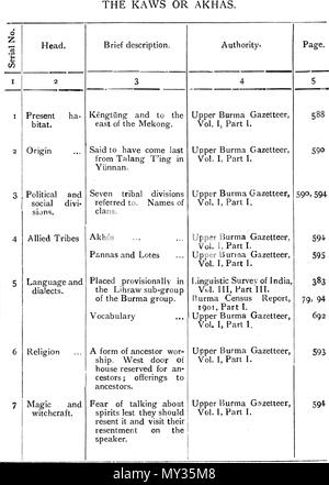 . Anglais : un texte anglais. 1910. C. C. LOWIS, I. C. S. 524 les tribus de Birmanie - 87 Banque D'Images