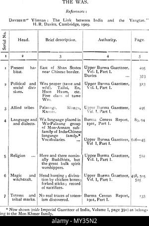 . Anglais : un texte anglais. 1910. C. C. LOWIS, I. C. S. 524 les tribus de Birmanie - 95 Banque D'Images