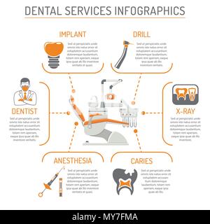 Les services dentaires et stomatologie Infographie Illustration de Vecteur