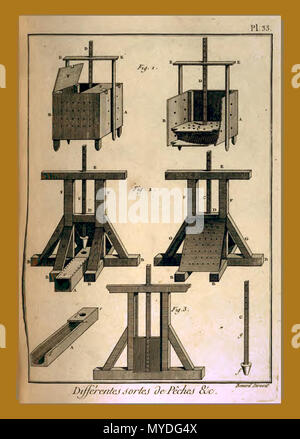 164 Encyclopédie méthodique - Pèches, pl 33 Banque D'Images