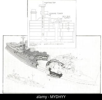 . Anglais : Dessin montrant les effets spectaculaires de la revue explosion sur le cuirassé français Liberte . 1911. 173 effet d'Explosion inconnue sur le cuirassé Liberte Banque D'Images