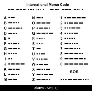 Le Code Morse International alphabet illustration isolé sur fond blanc Banque D'Images