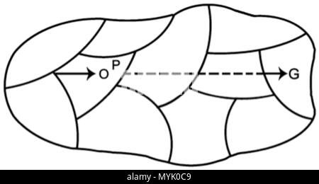 . Anglais : Lewin's field theory . 5 novembre 2014, 15:16:04. Bernard Burnes et Bill Cooke 322 la théorie du champ de Lewin 2 Banque D'Images