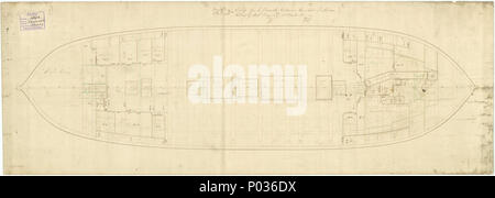 . Anglais : "vénérable" (1784) ; 'victoire' (1785) ; 'Olympic' (1786) ; "THESEUS" (1786) Échelle : 1:48. Plan montrant l'avant et à l'arrière plaforms pour "vénérable" (1784) ; 'victoire' (1785) ; 'Olympic' (1786) ; "THESEUS" (1786), les 74 canons deux étages bâtiment à flancs noirs par M. John Perry & Co. paraphé par John Williams [arpenteur de la Marine, 1765-1784], et Edward Hunt [arpenteur de la Marine, 1778-1784]. "Vénérable" (1784) ; 'victoire' (1785) ; 'Olympic' (1786) ; "THESEUS" (1786) 12 "vénérable" (1784) ; 'victoire' (1785) ; 'Olympic' (1786) ; "THESEUS" (1786) RMG J3050 Banque D'Images