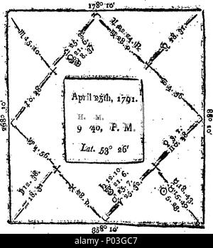 . Anglais : Fleuron du livre : une remarquable collection de crèches. Calculée selon les règles et préceptes de Claude Ptolémée, la preuve de la véracité et de l'astrologie, verity dans son genethliacal article. Par John Worsdale. 46 Une collection de crèches remarquable Fleuron T130336-1 Banque D'Images