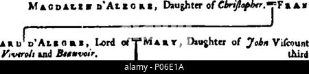 . Anglais : Fleuron du livre : une histoire généalogique de la maison d'Yvery ; dans ses différentes branches d'Yvery, Luvel, Perceval, et Gournay. ... 102 Une histoire généalogique de la maison d'Yvery ; dans ses différentes branches d'Yvery, Luvel, Perceval, et Gournay Fleuron T133377-19 Banque D'Images