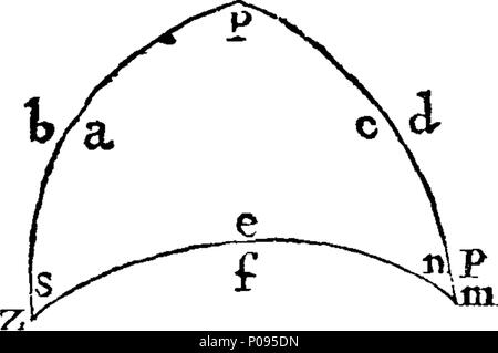 . Anglais : fleuron de livre : un mélange de problèmes mathématiques. En trois volumes. Par Anthony Thacker, enseignant de l'Mathematicks Free-School à Birmingham. Et l'auteur de la Ladies Diary. Vol.I. I., contenant une nouvelle méthode de résolution des problèmes géométriques : II. Un traité complet de trigonométrie sphérique, où chaque cas est résolu ainsi par une équation, à jeter les bases nécessaires pour résoudre des problèmes difficiles dans Spherics, comme par les logarithmes à des fins communes. III. Une collection de problèmes sphériques. IV. Contient une variété de questions illimité, et problèmes diophantiens. C. Le Banque D'Images