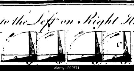 . Anglais : fleuron de livre : un traité sur la discipline de la cavalerie légère. Plaques avec annexe. Par le Capitaine L. Neville, du 13e régiment de dragons légers. 236 Un traité sur la discipline de la cavalerie légère Fleuron T174344-5 Banque D'Images