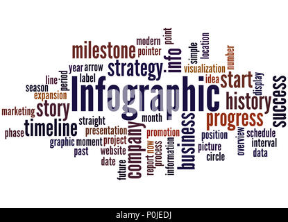 L'infographie, mot concept cloud sur fond blanc. Banque D'Images