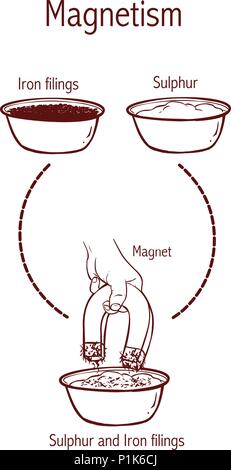 Séparation de soufre et de limaille de fer à l'aide d'un aimant Illustration de Vecteur