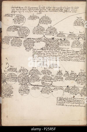 . - Kattendijkekroniek cronicke Die historie de die van Hollant, van van Vrieslant Zeelant ende ende van den stichte van Uutrecht ende van veel landen die hommes hierna nomen sal - KO KW 1900 UN 008, folium IIv . À partir de l'Kattendijkekroniek folium IIv (ca. 1491) de la collection de la Bibliothèque Nationale des Pays-Bas. Juin 1614. Johan Huyssen van Kattendijke integraal 160 Kattendijkekroniek (ca. 1491) - KO KW 1900 UN 008, fol. IIv Banque D'Images