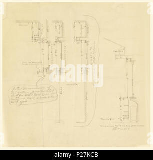 . Anglais : Dessin, Windows et bibliothèque, hall d'entrée et d'étude, Henry J. Allen Residence, Wichita, Kansas, 1917 . Anglais : dessin mesuré de windows et une bibliothèque, qui portent des inscrits. . 1917 112 Dimensions, Windows et bibliothèque, hall d'entrée et d'étude, Henry J. Allen Residence, Wichita, Kansas, 1917 (CH) 18800329 Banque D'Images