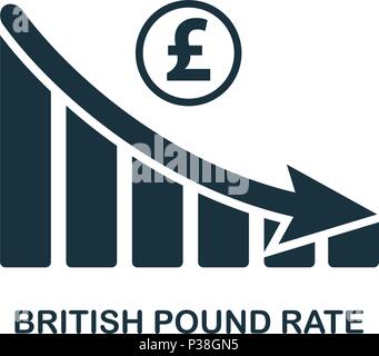British Pound diminution de taux icône graphique. Application pour mobile, l'impression, l'icône du site web. L'élément simple à chanter. Diminution du taux de la livre sterling monochrome icône graphique illustration. Illustration de Vecteur