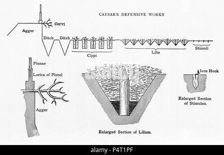 Gravure de barrières défensives utilisées par les Romains autour de leur forteresse. De César, de la guerre, 1916. Gaulois Banque D'Images