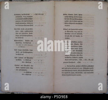 N/A. Preisedikt für Felle von 1801 Deutsch : Seite 2 Rindshäute, das Stück mit - Thl. 1 gr. 3 Pf. ausländische, dergestaltige Grenzbescheinigungen die Qualität durch, hinlänglich beigebracht worden und sonst bleiben, bei dem bisherigen Satz vom Stück -. -. Roß 9- Esels- Hirsch- und alle, Wildhäute nachbenannten appartements Reh- und Hasenfellen Fuchsbälgen Fröschlingshäuten, und das Stück mit -. 1. -. Schweinshäute Rehfelle Fuchsbälge, und das Stück mit, -. 1. -. Die wilden Schweinen Häute von Wildhäute la SLA. Bock-- Hundsfelle desgl Ziegen,. Ferkel- und das Stück mit, Fröschlingshäute -. -. 3. Kalb- Banque D'Images