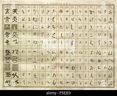 N/A. Anglais : à partir de la traduction en néerlandais de Engelbert Kaempfer : l'histoire du Japon (1727). Listing firo-canna (romanisation moderne : Hiragana) et catta-canna (romanisation moderne : Katakana), aux côtés de 'imatto-canna' (surtout la variante de kana, ou 'Hentaigana', confondu avec le syllabaire congruents). Deux rangées de droite à gauche, en haut des colonnes vient avant bas. Rédigé à l'aide de consonnes japonais mais commande commande voyelle romain. Chaque colonne est écrit en mode droite-à-gauche Colonnes de Hiragana, Katakana alors, puis 'imatto' kana, romanisation et (qui diffère de romanisations moderne dans des endroits plus à gauche (dernier) Banque D'Images