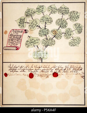 N/A. Deutsch : Ahnentafel Naissance 1735 Charlotta Christina von Drieberg, eingereicht beim Kloster Dobbertin . 1735. Inconnu 70 Ahnentafel Naissance 1735 Charlotta Christina von Drieberg Banque D'Images