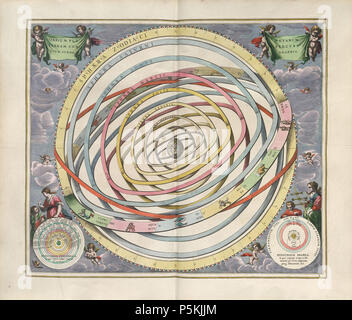 N/A. Andreas Cellarius : Harmonia macrocosmica seu atlas universalis et Novus, totius universi creati cosmographiam exhibens generalem, et novam. Plaque 3. ORBIUM PLANETARUM COMPLECTENTIUM TERRAM SCENOGRAPHIA - scénographie de l'orbites planétaires qui englobe la terre. 1661. Andreas Cellarius (1596-1665) Description cartographe allemand Date de naissance/décès 1596 1665 Lieu de naissance/décès Neuhausen Hoorn contrôle d'autorité : Q496645 VIAF:100166893 ISNI:0000 0001 2283 4178 RCAC:n82045031 GND:12487830X SELIBR:313756 285 Cellarius Harmonia Macrocosmica WorldCat - Orbium Planetarum Terra Banque D'Images