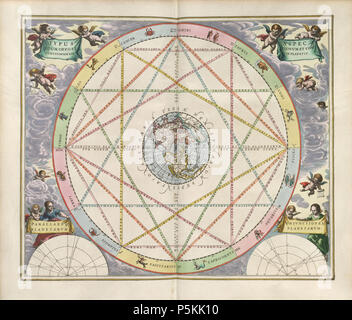 N/A. Andreas Cellarius : Harmonia macrocosmica seu atlas universalis et Novus, totius universi creati cosmographiam exhibens generalem, et novam. 15 de la plaque. TYPUS ASPECTUUM OPPOSITIONUM, ET CONIUNCTIONUM ETZ EN PLANETIS - les aspects astrologiques (), tels que l'opposition, concert, etc., parmi les planètes. 1661. Andreas Cellarius (1596-1665) Description cartographe allemand Date de naissance/décès 1596 1665 Lieu de naissance/décès Neuhausen Hoorn contrôle d'autorité : Q496645 VIAF:100166893 ISNI:0000 0001 2283 4178 RCAC:n82045031 GND:12487830X SELIBR:313756 285 WorldCat Cellarius Harmonia M Banque D'Images