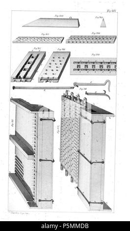 N/A. Aus Tafel Johann Gottlob Töpfer : Atlas zum Lehrbuch der Orgelbaukunst, Weimar 1855 19 Tafel . 1855. Auteur : Johann Gottlob Töpfer ; Druck und Verlag, Lithographie : Bernhard Friedrich Voigt 146 Tafel 019 Atlas Orgelbaukunst Banque D'Images