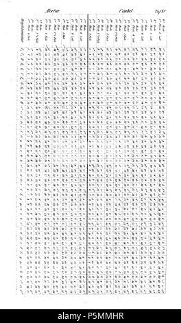 N/A. Aus Tafel Johann Gottlob Töpfer : Atlas zum Lehrbuch der Orgelbaukunst, Weimar 1855 90 Tafel . 1855. Auteur : Johann Gottlob Töpfer ; Druck und Verlag, Lithographie : Bernhard Friedrich Voigt Atlas 146 Orgelbaukunst 090 Tafel Banque D'Images