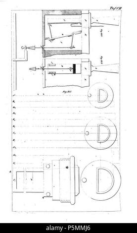N/A. Aus Tafel Johann Gottlob Töpfer : Atlas zum Lehrbuch der Orgelbaukunst, Weimar 1855 102 Tafel . 1855. Auteur : Johann Gottlob Töpfer ; Druck und Verlag, Lithographie : Bernhard Friedrich Voigt 146 Tafel 102 Atlas Orgelbaukunst Banque D'Images