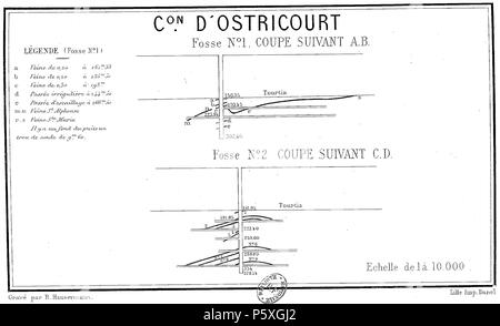 372 Compagnie des mines d'Ostricourt - Coupes verticales des fosses n° 1 et 2 en 1880 Banque D'Images
