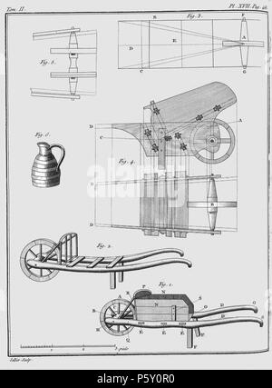 385 Rozier - Cours d'agriculture, tome 2, pl. 17 Banque D'Images