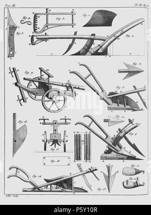 386 Rozier - Cours d'agriculture, tome 3, pl. 3 Banque D'Images