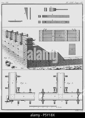 386 Rozier - Cours d'agriculture, tome 7, pl. 22 Banque D'Images