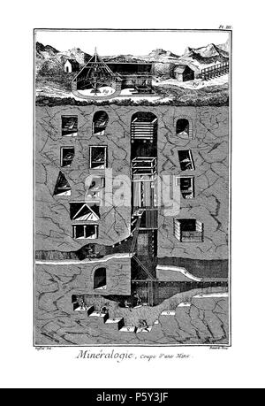 N/A. Anglais : Planches de l'Encyclopédie de Diderot et d'Alembert, volume 5, Histoire Naturelle, Minérologie, Coupe verticale d'une mine, Pl. 3. }. 1768 (publication). Inconnu 514 Encyclopedie volume 5-227 Banque D'Images
