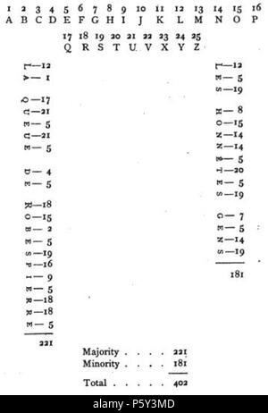 N/A. Le tableau à la page 223 de s:curieux les mythes du Moyen Âge . 1903. Sabine Baring-Gould (1834-1924) Noms alternatifs S. Baring Gould ; Sabine Baring Gould ; S. Baring-Gould clerc et écrivain britannique Description English Victorian hagiographe, antiquaire, romancier et érudit éclectique. Sa bibliographie comprend plus de 500 publications différentes. Date de naissance/Décès 28 Janvier 1834 2 janvier 1924 Lieu de naissance/décès Exeter Lew Trenchard contrôle d'autorité : Q1242472 VIAF:66640079 ISNI:0000 0000 8344 327X RCAC:n:NLA80040156 36540241 MusicBrainz:c2f0fcdf-dfb9-4f94-88c9-963f0e1da43 Banque D'Images