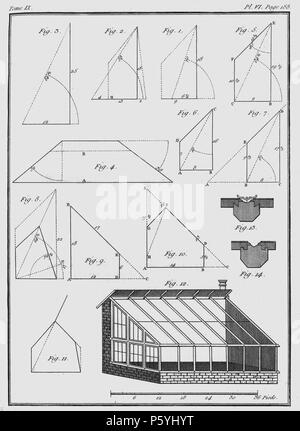 386 Rozier - Cours d'agriculture, tome 9, pl. 6 Banque D'Images