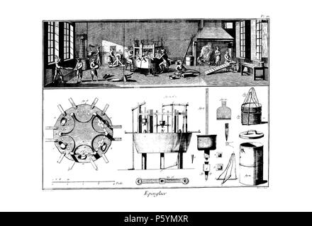 N/A. Anglais : Planches de l'Encyclopédie de Diderot et d'Alembert, volume 3 : Epinglier Pl. III. 1763 (publication). Inconnu 514 Encyclopedie volume 3-058 Banque D'Images