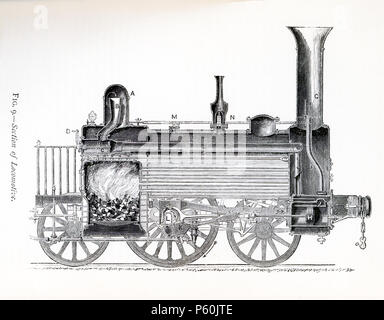 Ce 1870 L'illustration montre une section d'une locomotive dans les années 1870. La chaudière est cylindrique. À une extrémité est la boîte à feu, en partie clos dans la chaudière cylindrique, et entouré de tous côtés par l'eau, sauf lorsque la porte du four est placé, et en bas, où le carburant est entassés sur les barres qui permettent à la cendre d'abandonner. Les lettres représentent les feuilles à la vapeur : la chaudière à partir de la partie supérieure du dôme de vapeur (A) à l'endroit où il entre dans le tube (B). C'est le régulateur à travers lequel passe de la vapeur et peut être fermé ou ouvert à toute mesure par la poignée (D) puis se précipite le long de la Banque D'Images